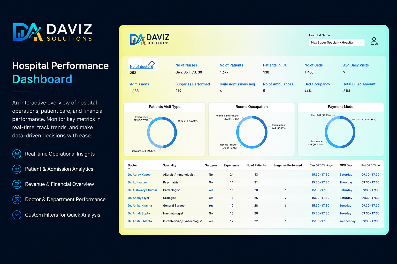 Healthcare Dashboard