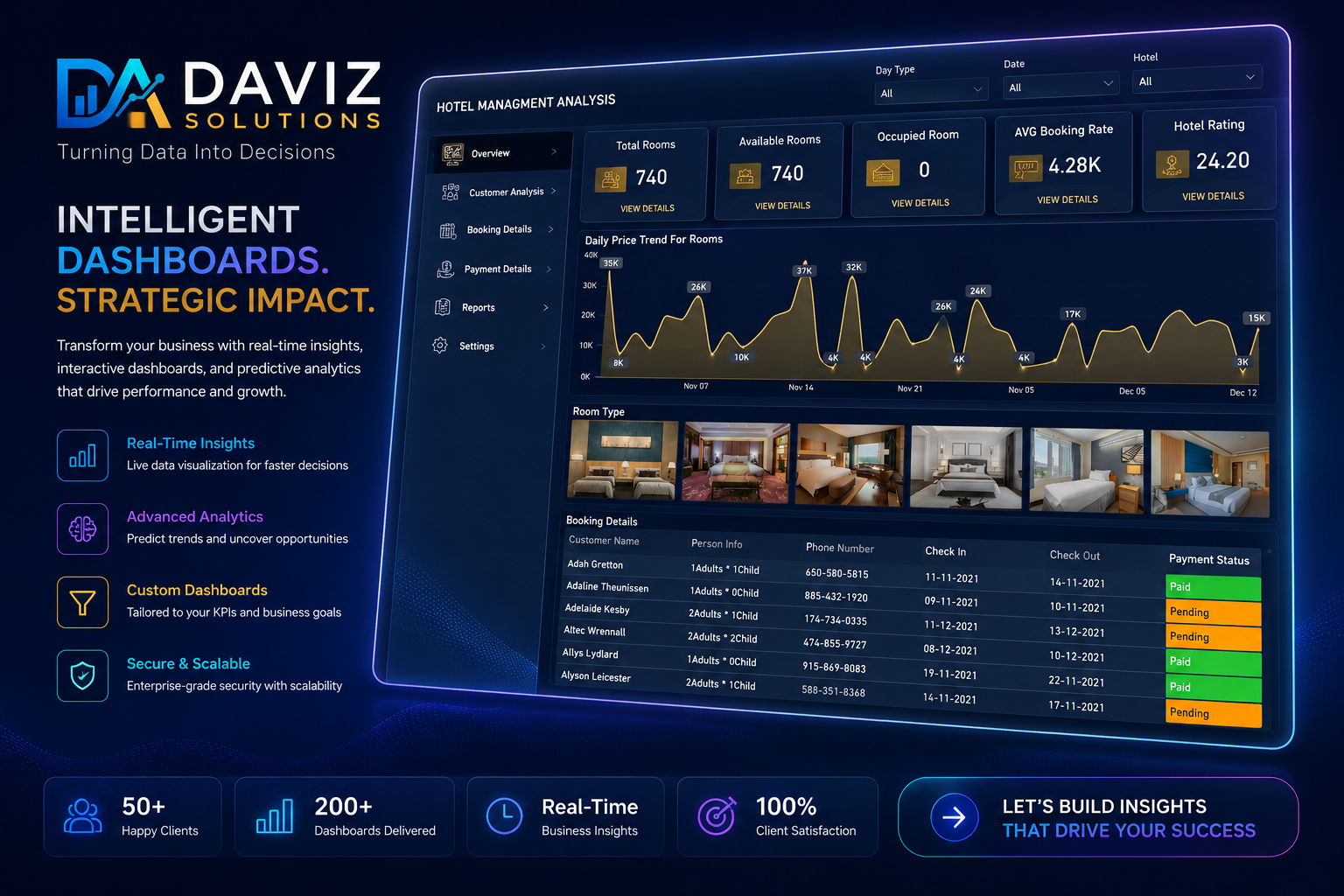 Hospitality Dashboard