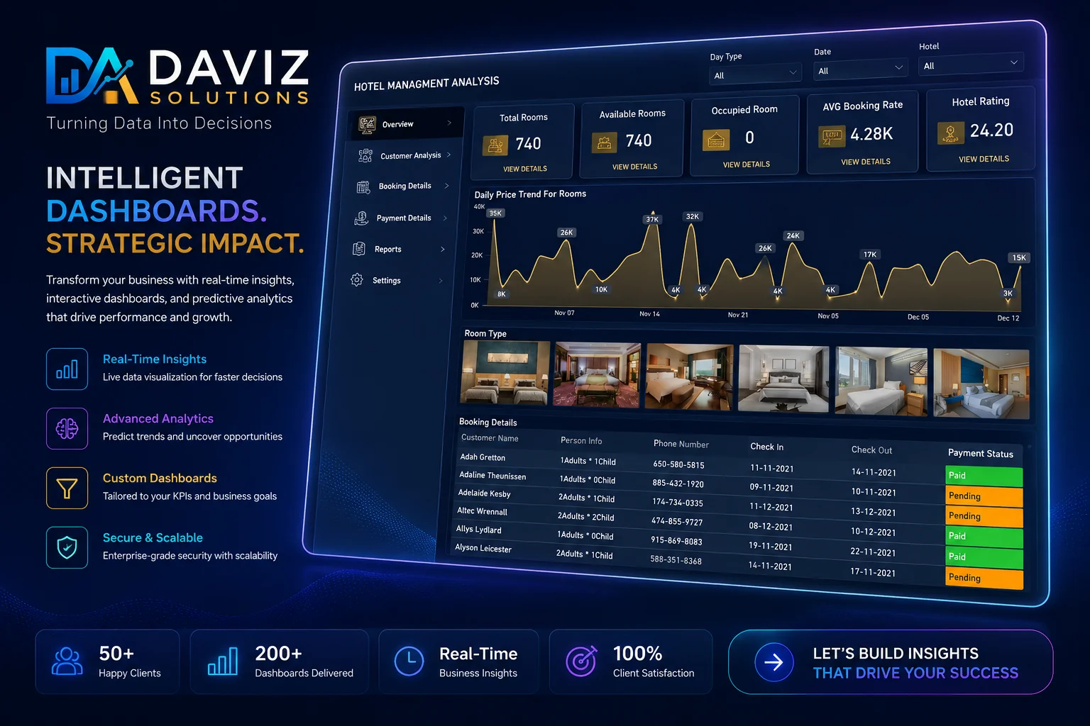 Hospitality RevPAR and occupancy dashboard preview