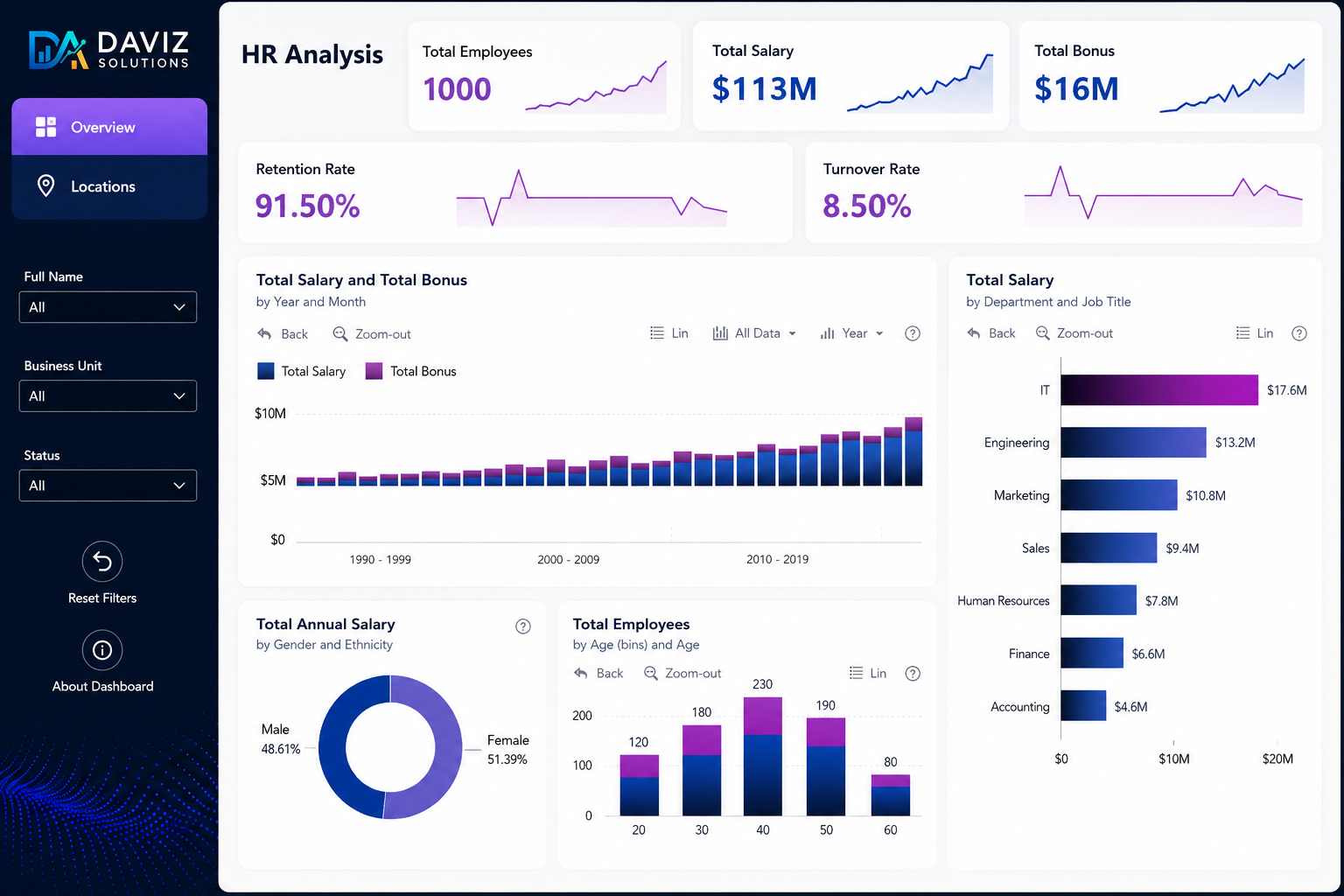 HR Analytics Dashboard