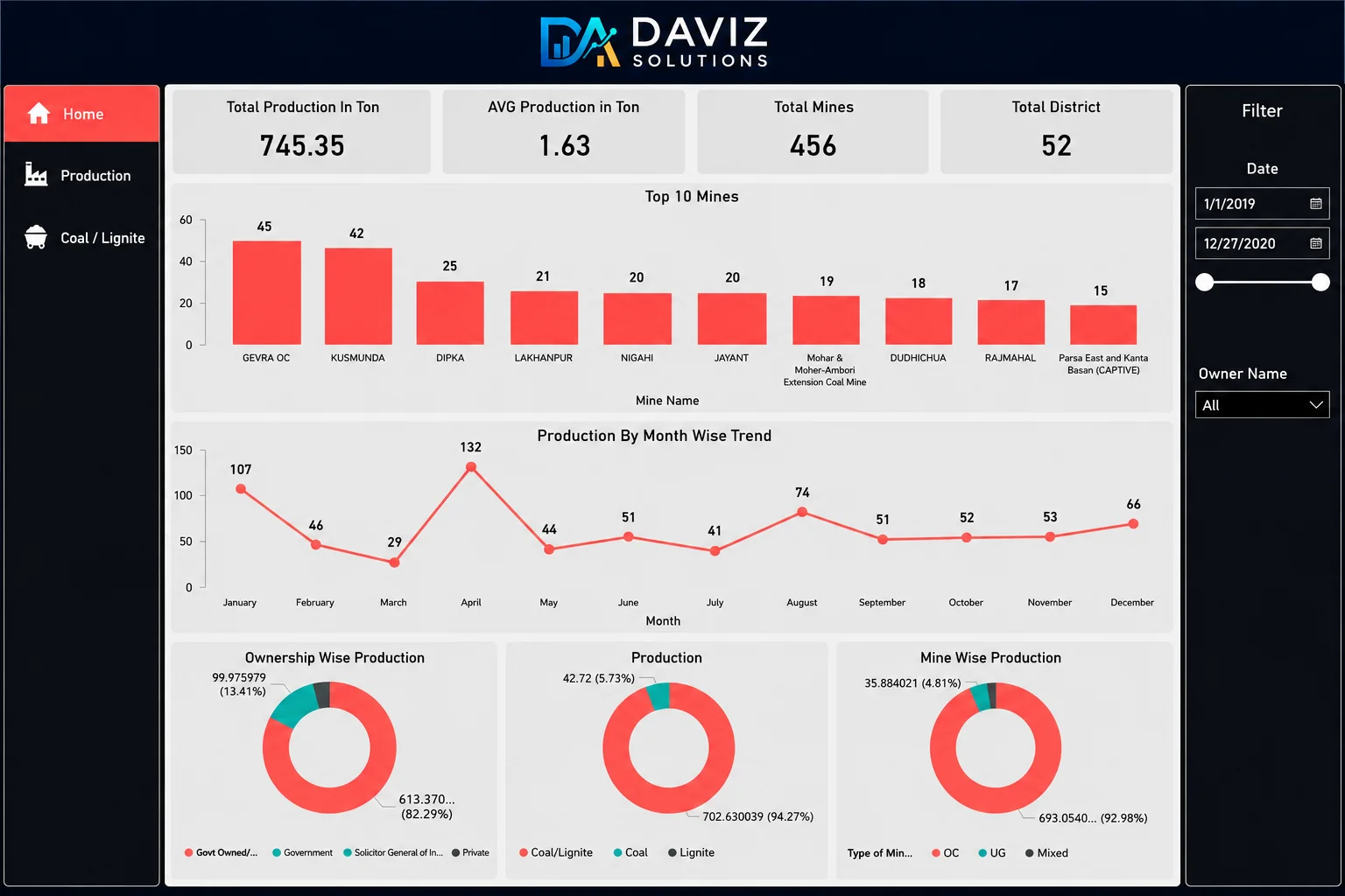 Logistics fleet utilization and OTIF delivery tracking dashboard