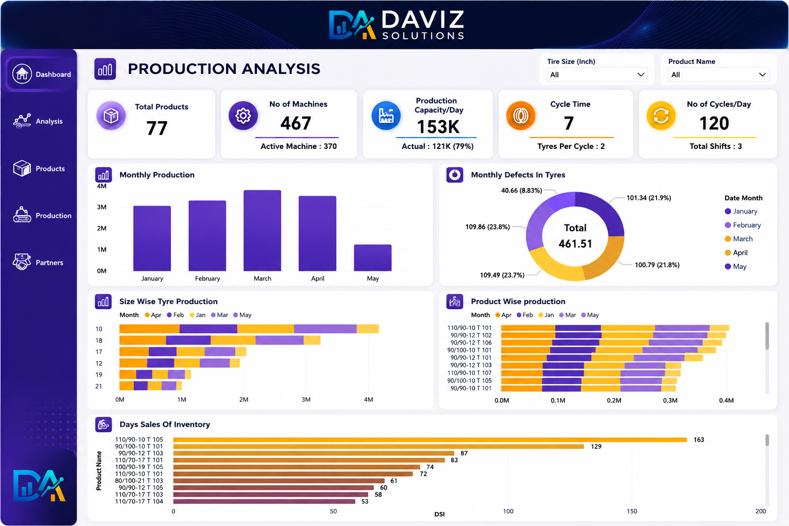 Manufacturing Dashboard