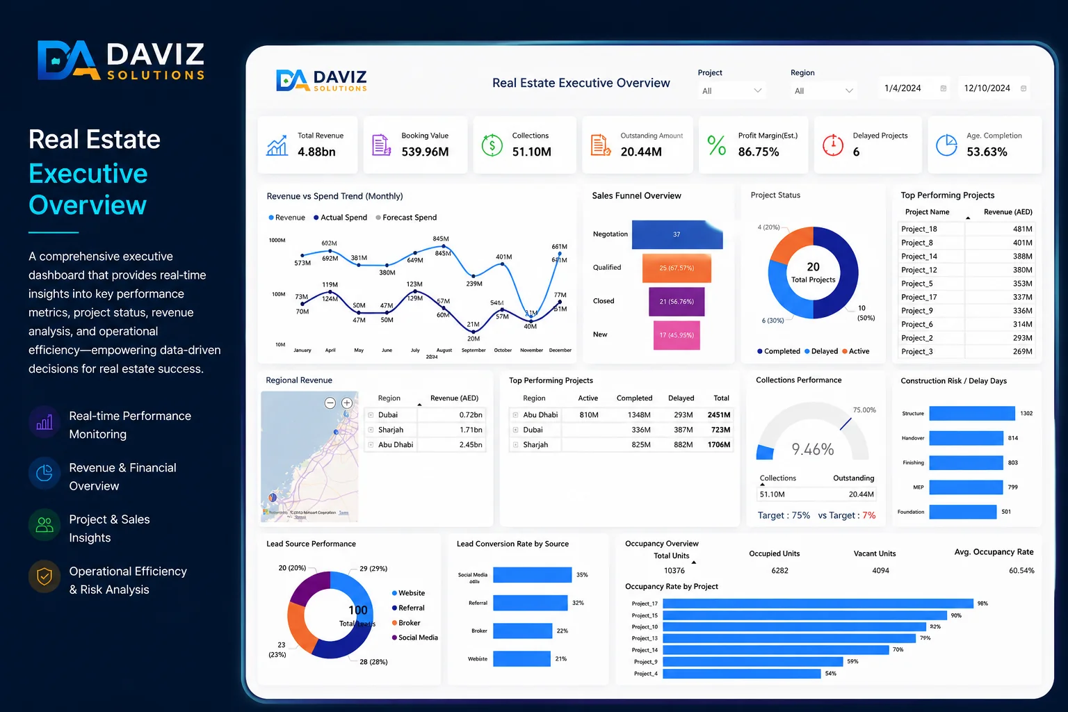 Real estate portfolio yield and tenant occupancy dashboard