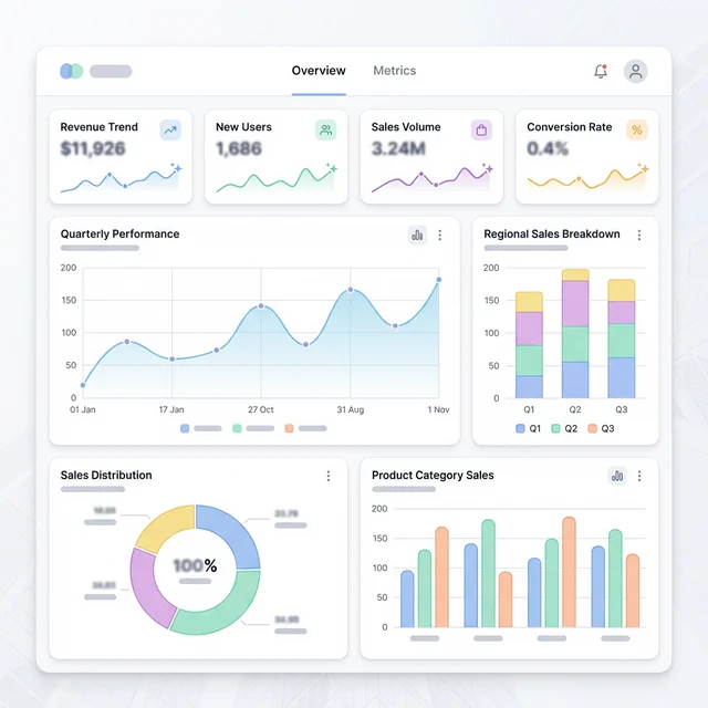 DAVIZ Solutions executive analytics screen demonstrating clean data hierarchy